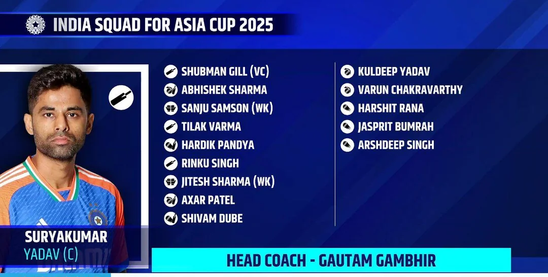 asia cup 2025 india squad